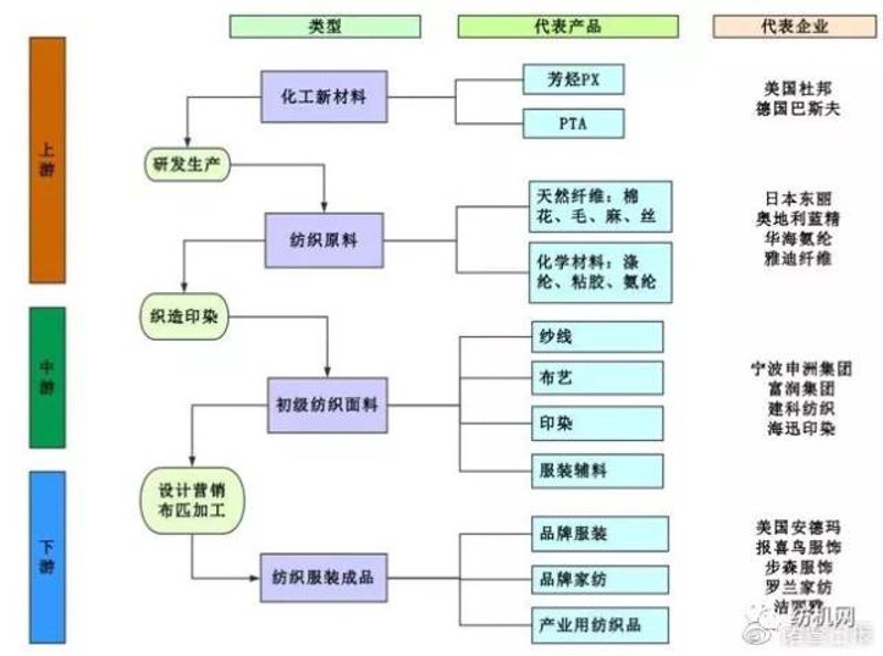 了解如何选择合适的纺织品定制服务?